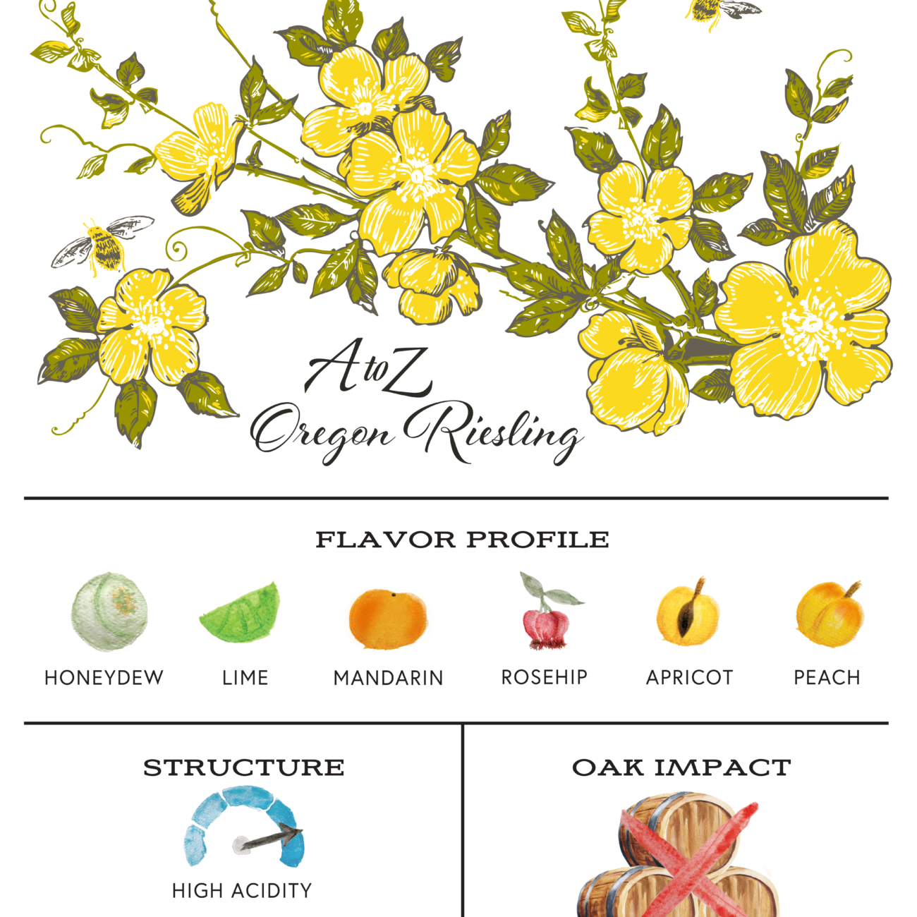 A to Z Riesling - Oregon Wines of Exceptional Quality | A to Z Wineworks